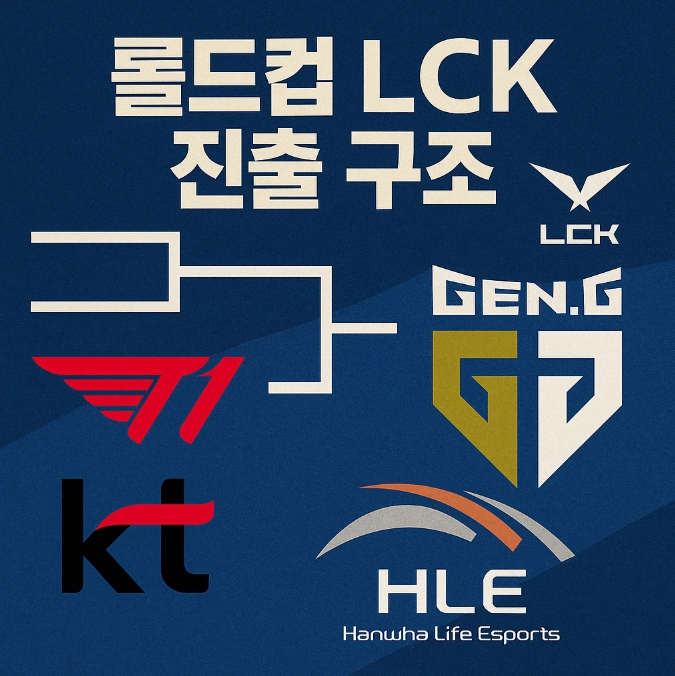 롤드컵 LCK 진출팀 정리 썸네일