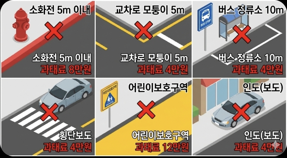 2026속초 6대 주정차 금지구역