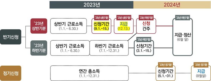 섹션 2 이미지