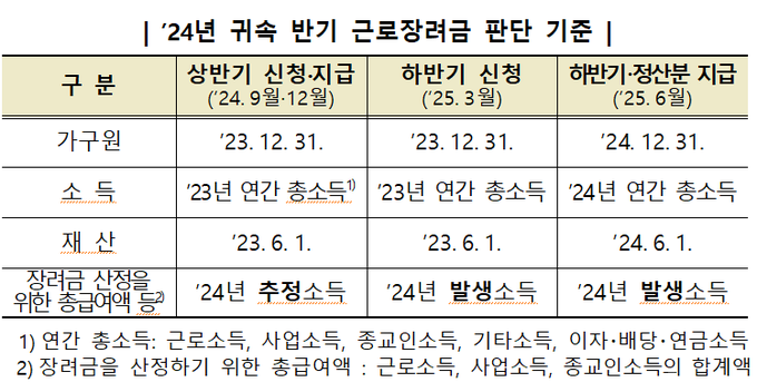 섹션 1 이미지