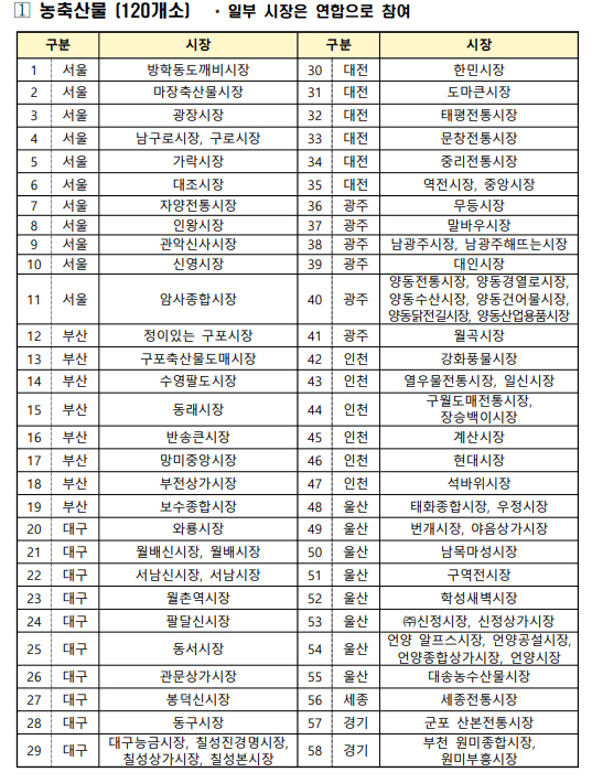 섹션 1 이미지