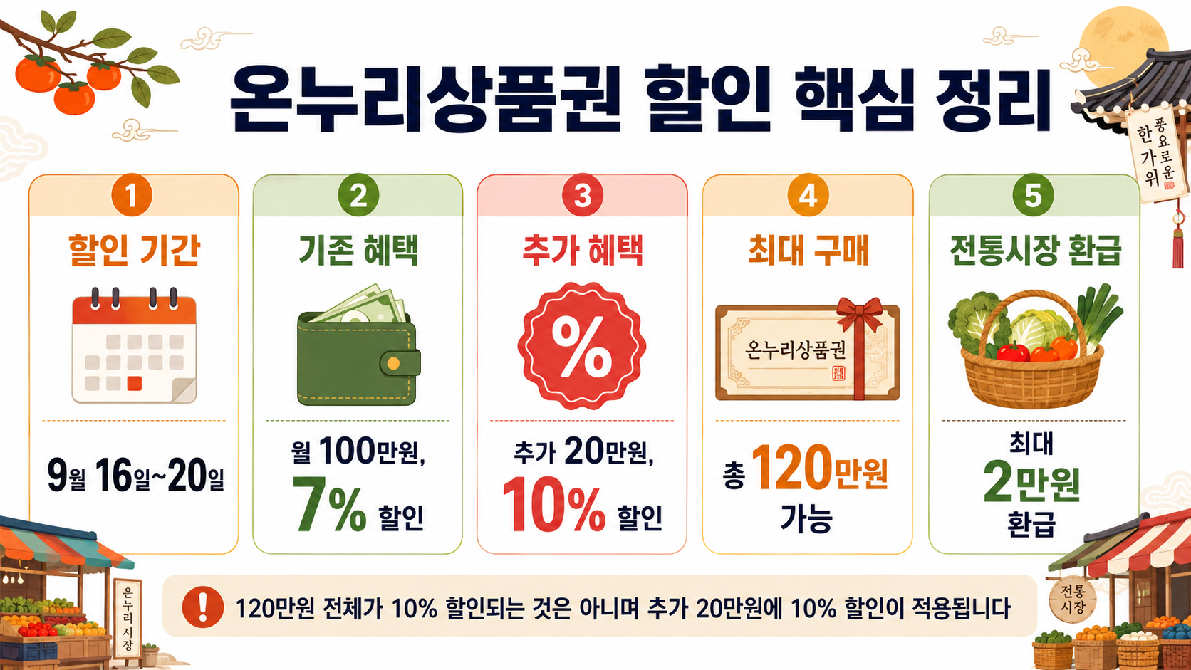 섹션 1 이미지
