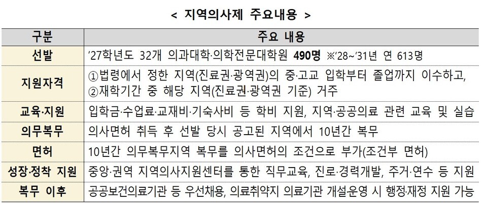 섹션 1 이미지