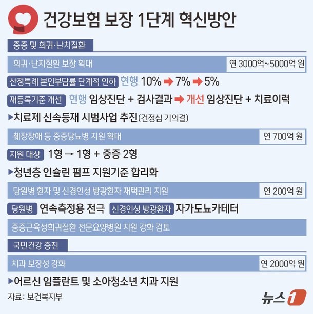 섹션 1 이미지