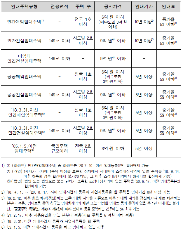 섹션 2 이미지