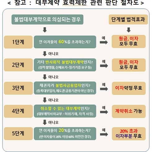 섹션 1 이미지