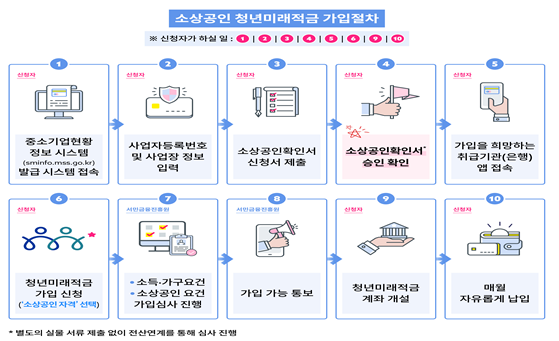 섹션 2 이미지