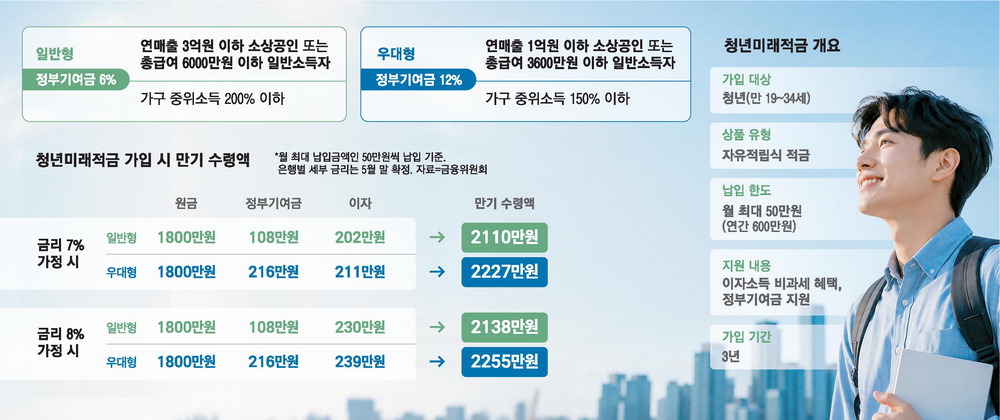 섹션 1 이미지