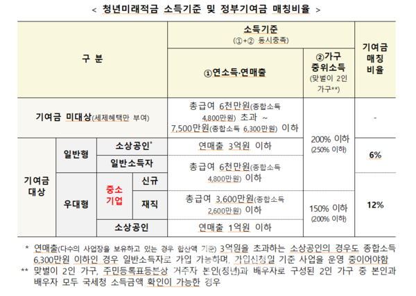 섹션 1 이미지