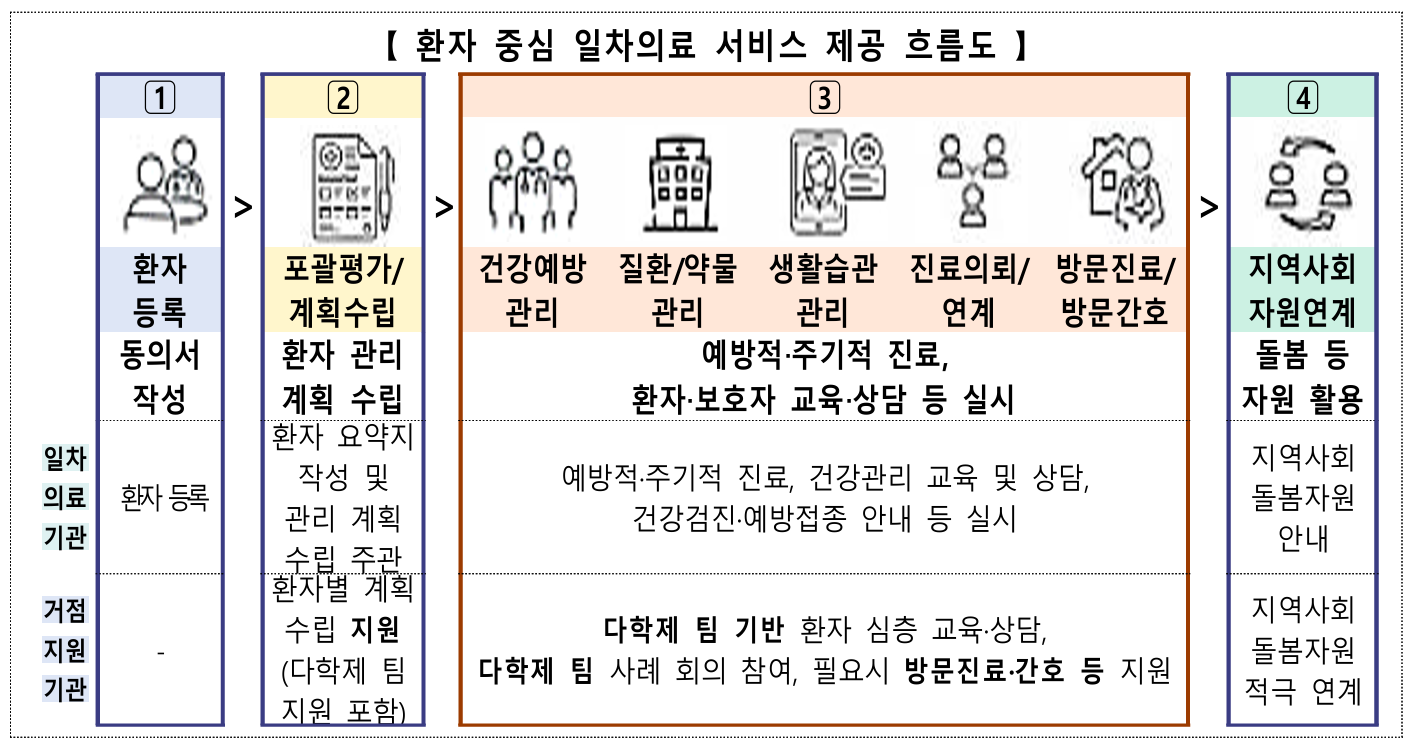 섹션 1 이미지